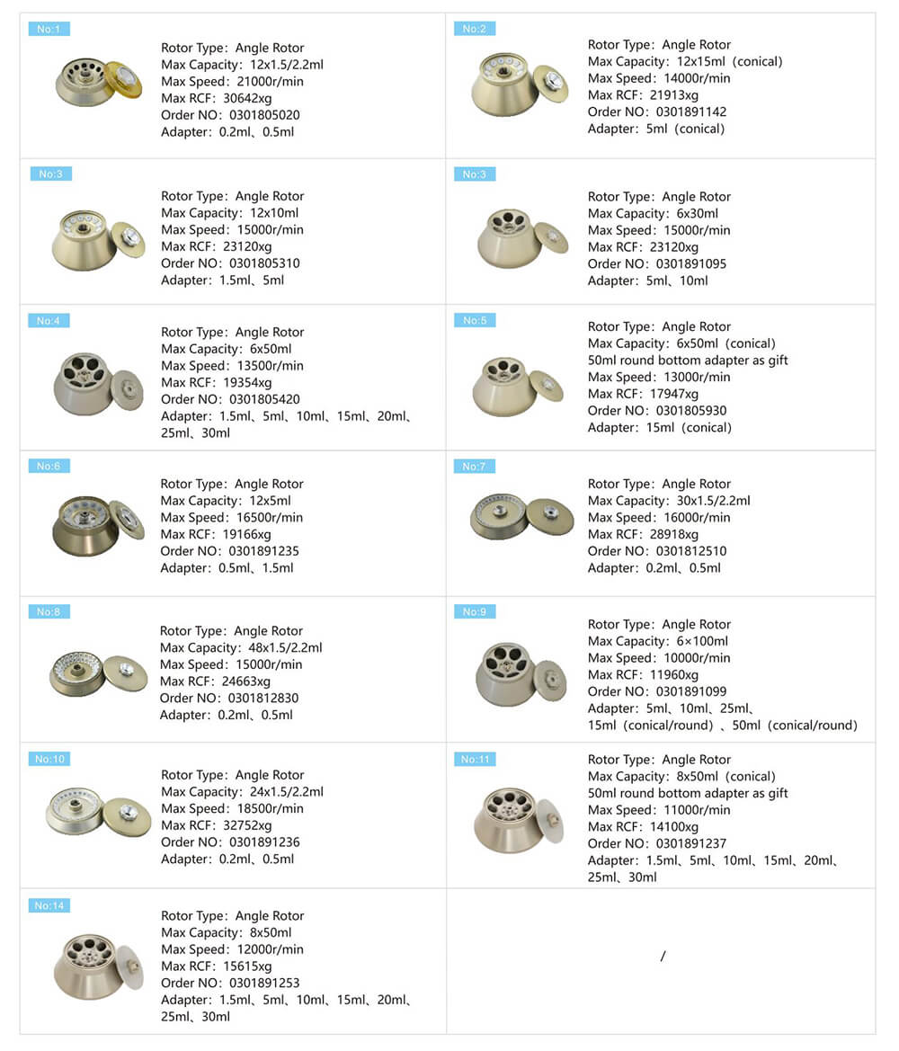 Separador centrífugo