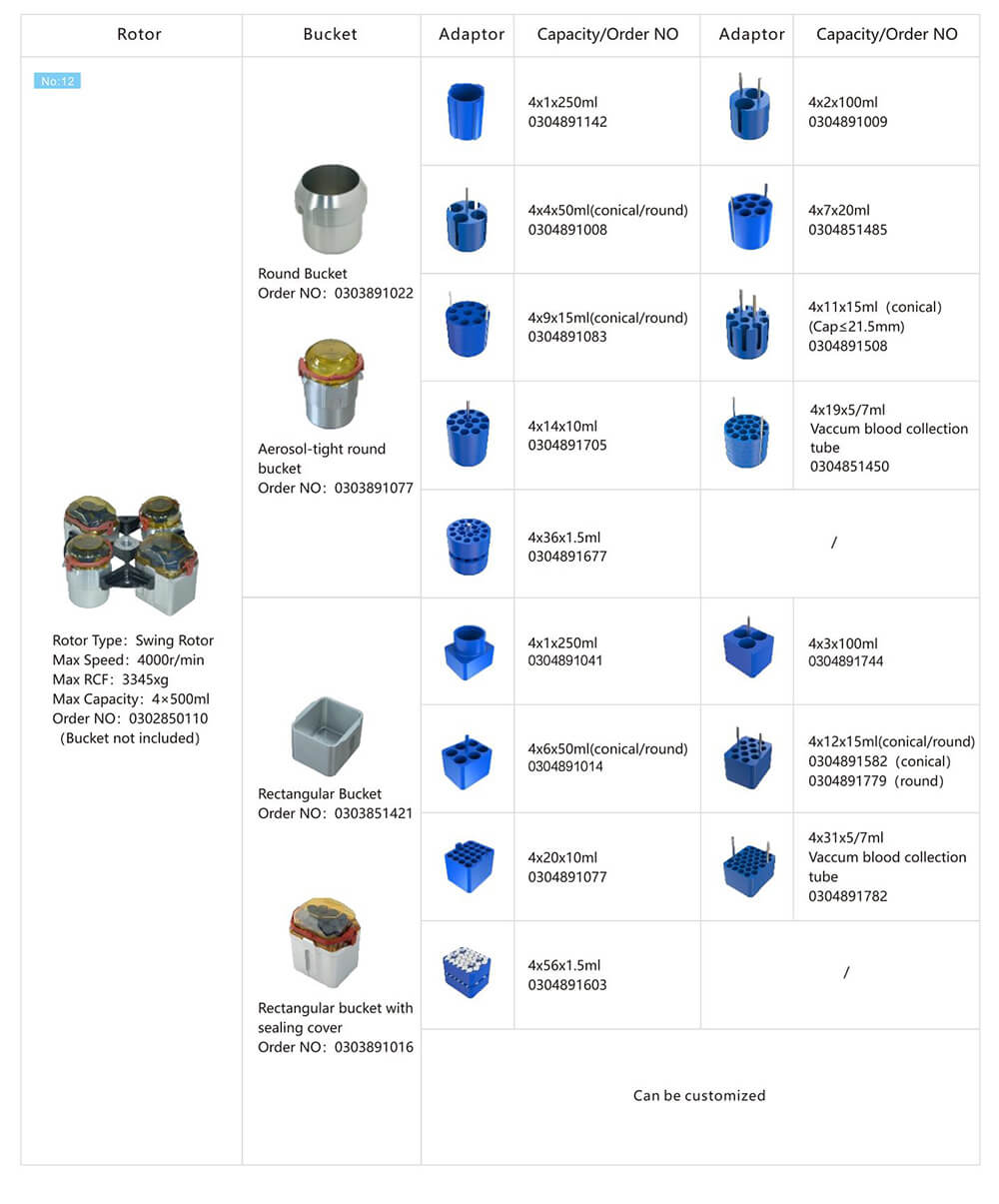 Micro Centrifugadora