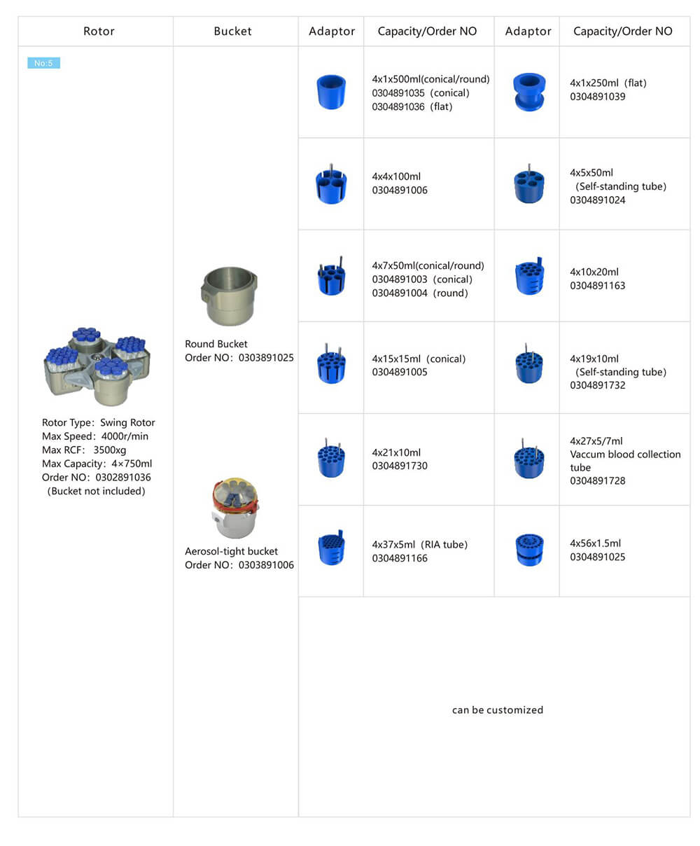 Micro Centrifugadora
