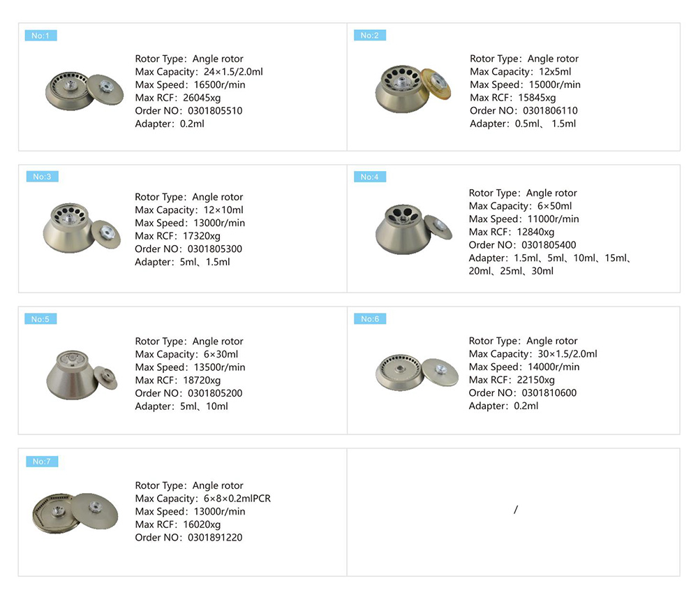 Centrifugadora H1650 de la centrifugadora 50ml de Benchtop