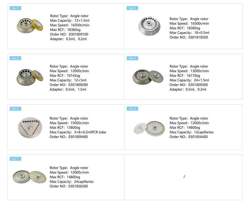 Centrifugadora H1650k del precio de la centrifugadora de Benchtop