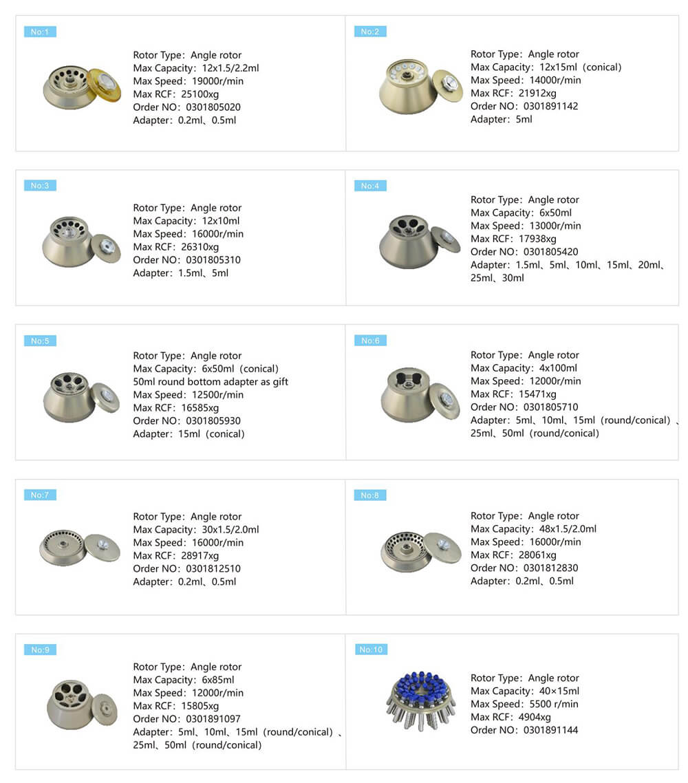 Centrifugadora del top del banco