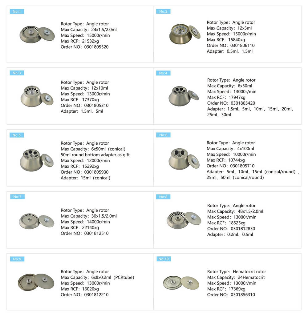 La centrifugadora de alta velocidad es 1,5 Ml Microcentrifuge