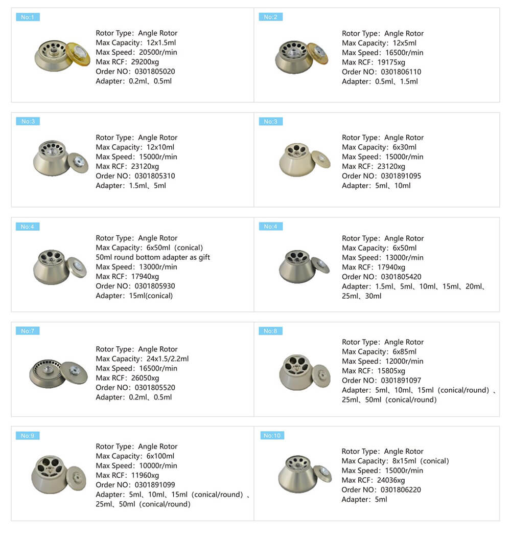 Centrifugadora Benchtop 15 Ml