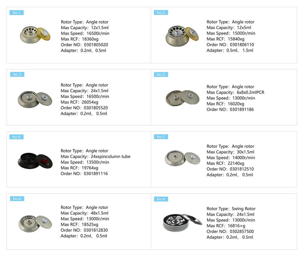 Micro Centrifugadora