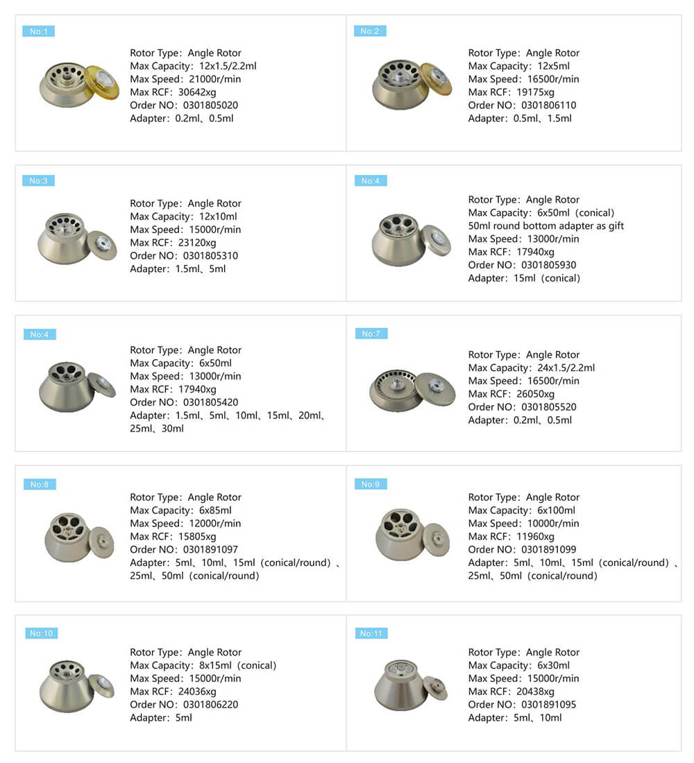 Centrifugadora del top del banco