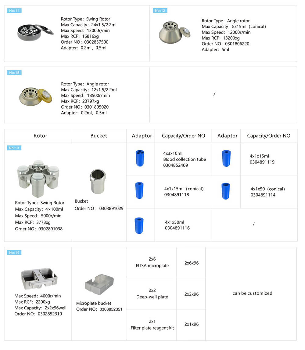 Máquina de enfriamiento de la centrifugadora