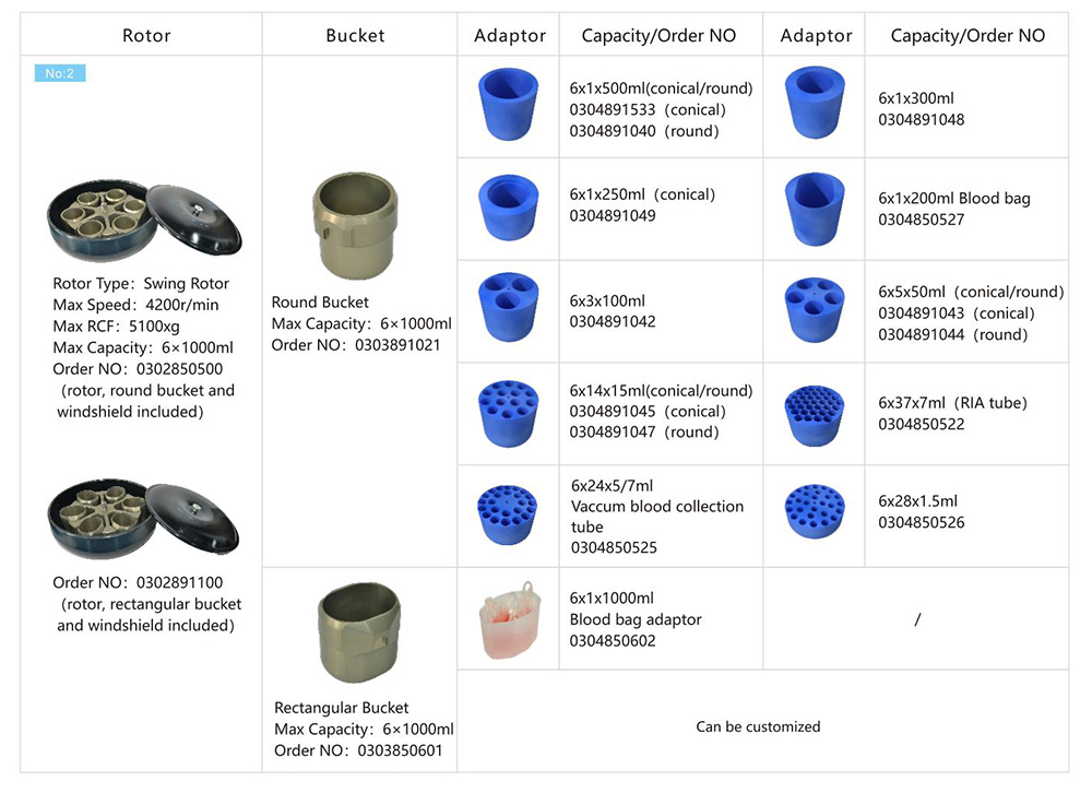 El parámetro del rotor de la centrifugadora del flujo de VORTEX 6K 6x1000mL refrigeró la centrifugadora de poca velocidad