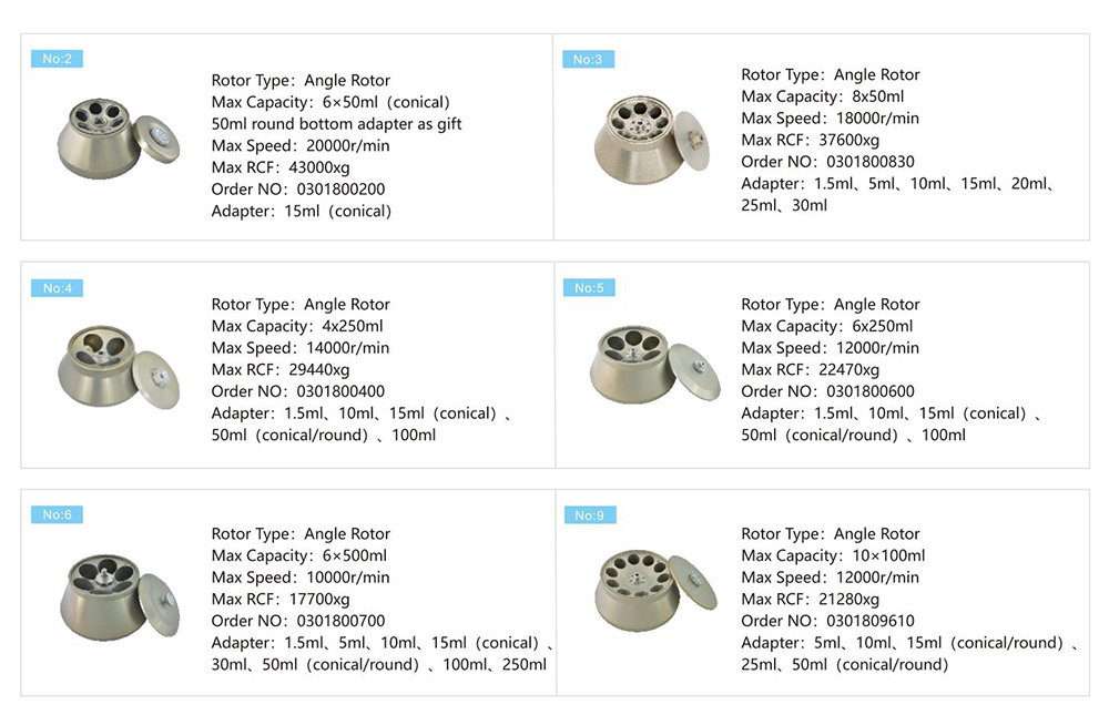 Parámetro tubular continuo del rotor de la centrifugadora refrigerada velocidad del VORTEX 22K 6x500mL