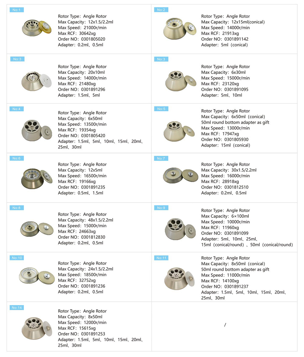 Parámetro diesel del rotor del filtro de la centrifugadora refrigerada velocidad de CH210R 4x750mL