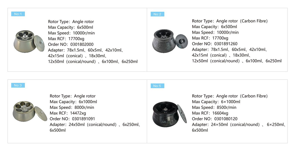 Parámetro del rotor de la filtración de la centrifugadora refrigerada velocidad del VÓRTICO 10K 6x1000mL