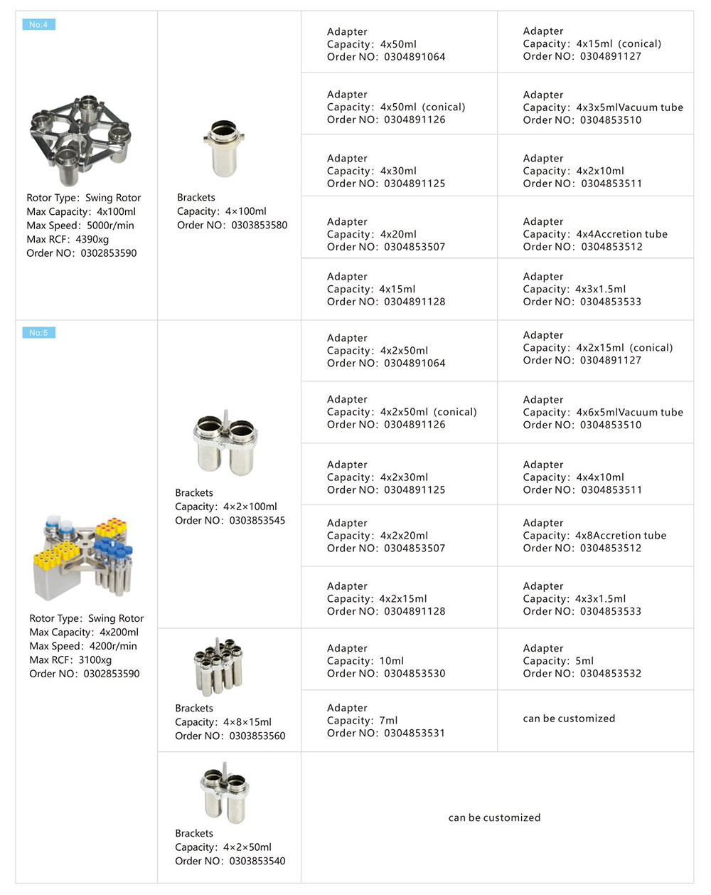 Centrifugadora de baja velocidad tablero