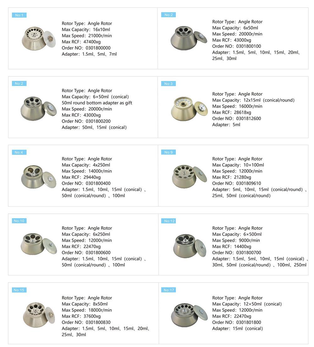 Parámetro continuo del rotor de la máquina de la centrifugadora refrigerada velocidad del GL-21M 4x750mL