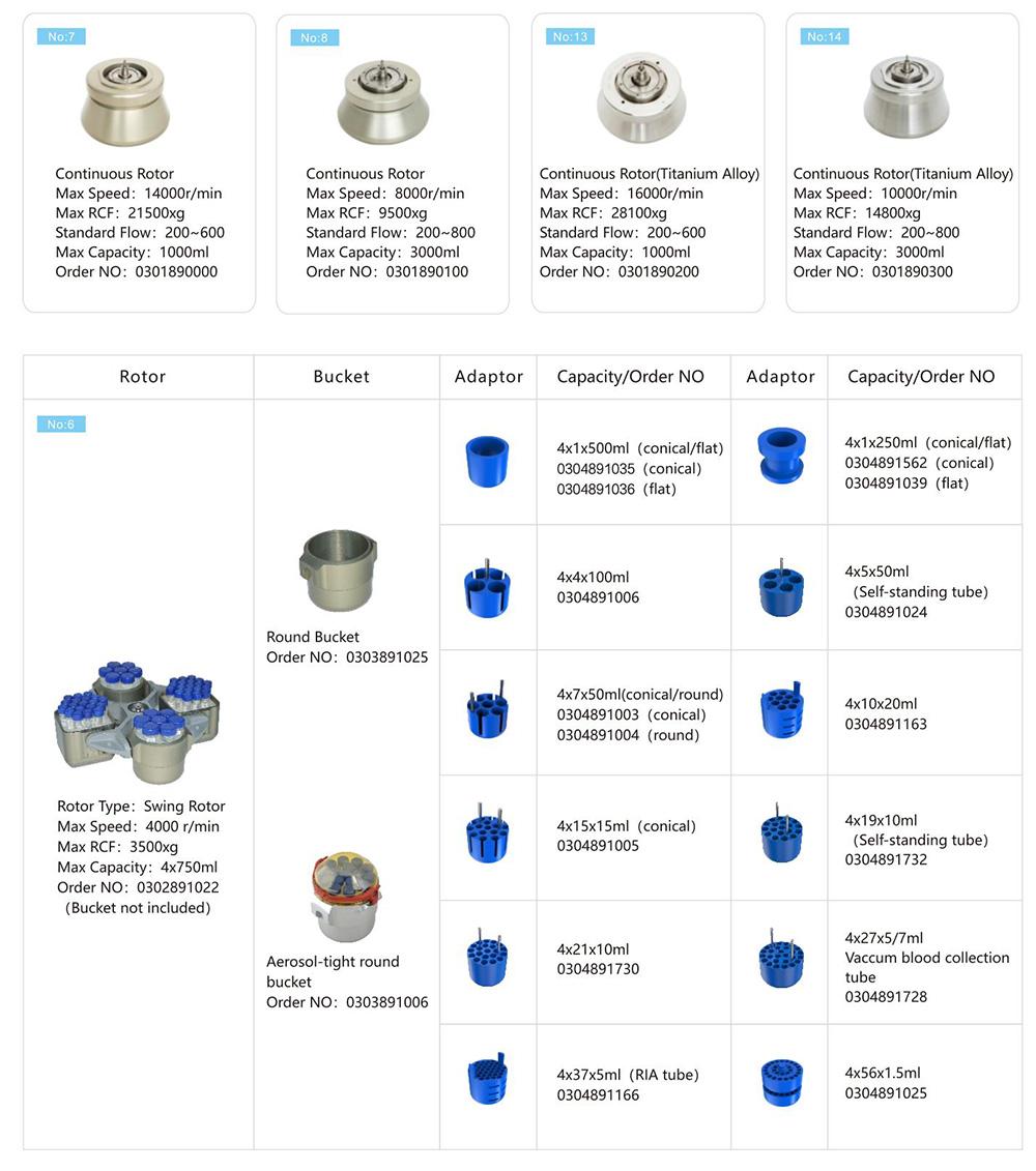 Parámetro continuo del rotor de la centrifugadora de la pila de disco de la centrifugadora refrigerada velocidad del GL-21M 4x750mL