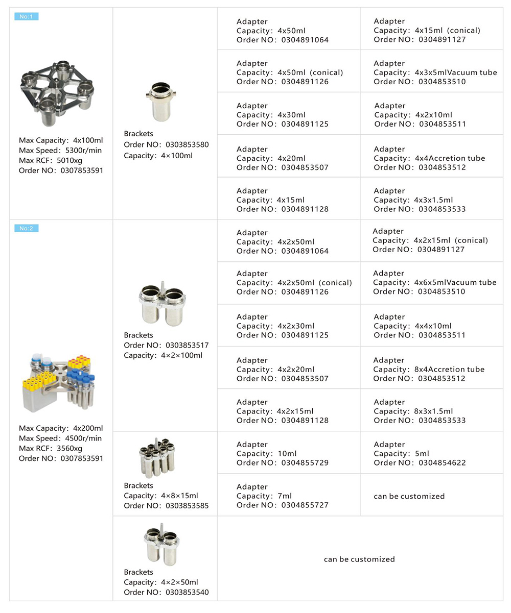 Parámetro del rotor de la centrifugadora de Benchtop de L530R 4x250mL Cenrifuge refrigerado de poca velocidad