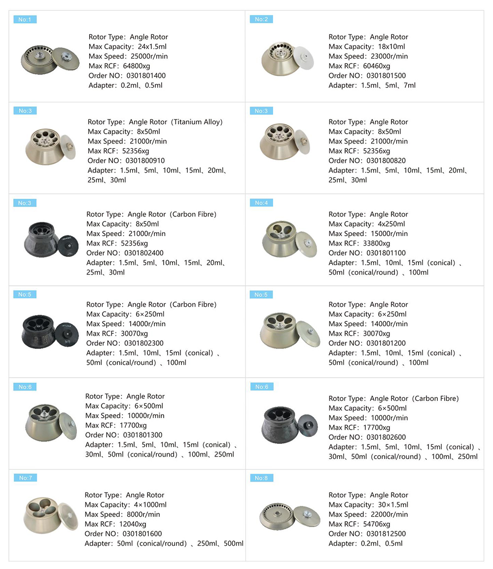 El parámetro del rotor de la centrifugadora del flujo de la velocidad de H2500R-2 4x1000mL refrigeró la centrifugadora