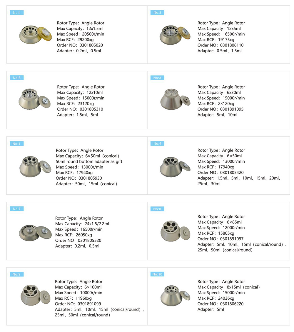 Parámetro del rotor de la velocidad de la centrifugadora de la DNA de la centrifugadora refrigerada velocidad de la H2050R-1 4x750mL